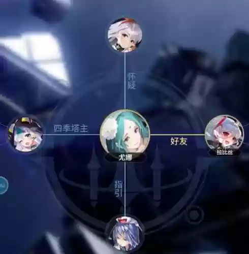 尤尤阵容搭配_1插图