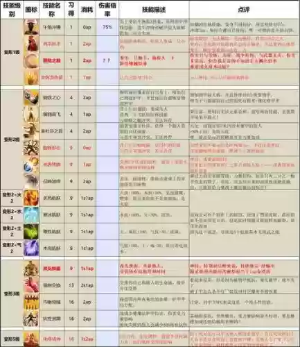神界原罪2文明技能点数
