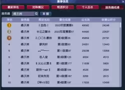 梦幻西游帮派最多多少人_1插图