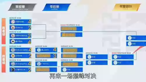 kpl阵容预测_1插图