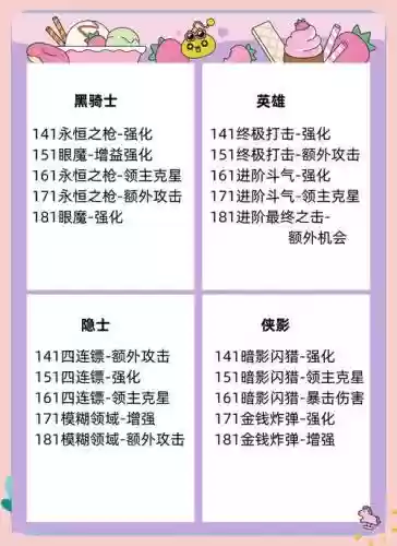 冒险岛独行客技能图_2