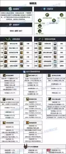 dnf90版男弹药选择装备插图1