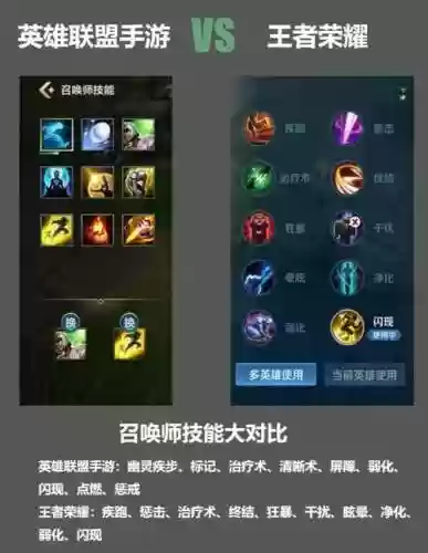 奥拉召唤师技能在哪插图