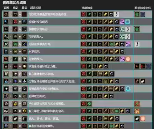 合成永久源系列武器简插图