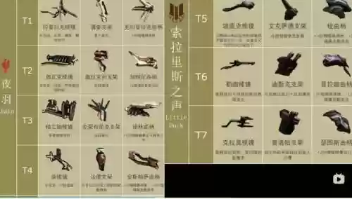 warframe指挥官武器哪里买插图