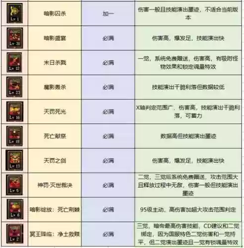 90暗殿骑士tp技能加点2015_1