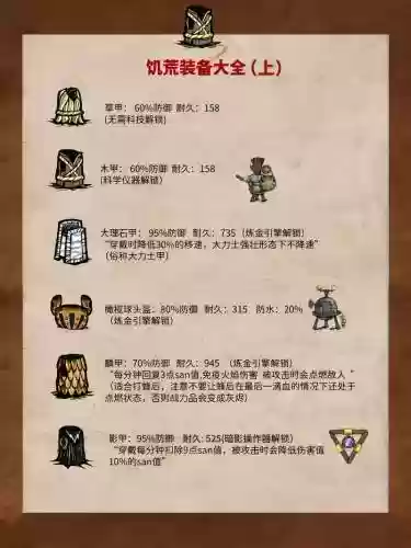 饥荒打巨鹿装备