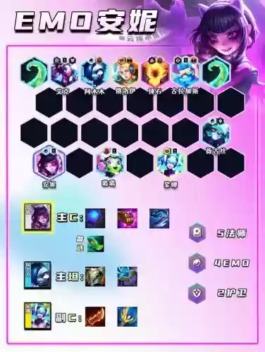 双emo阵容
