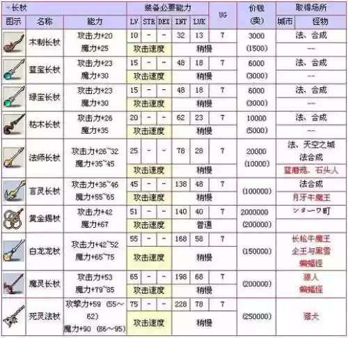 冒险岛法师装备哪里掉