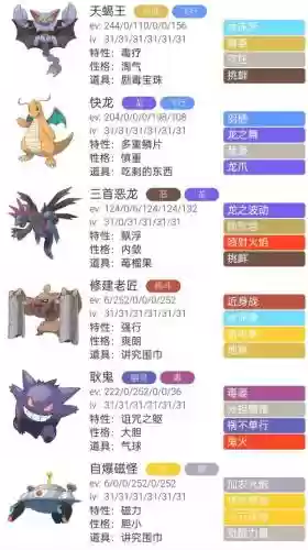 极速魅影搭配阵容插图