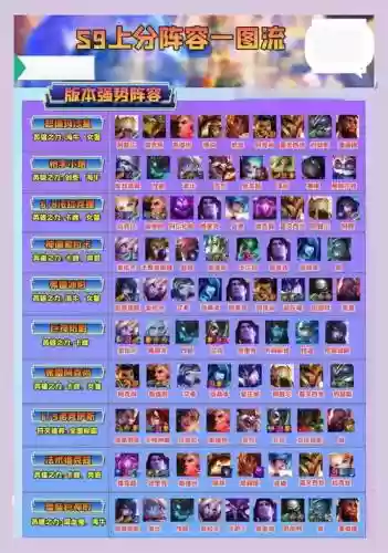 沙皇最强阵容搭配插图