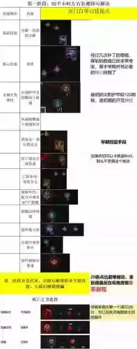 死灵流派攻略