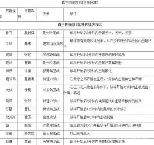 真三国无双7怎么强化武器属性