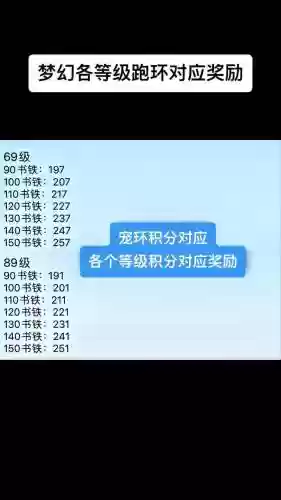 梦幻西游129bb环奖励_1