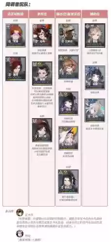 火队阵容搭配小白插图