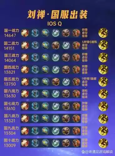 刘婵出什么装备伤害高插图
