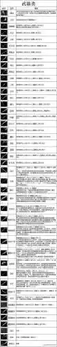 永恒传奇法师26级武器