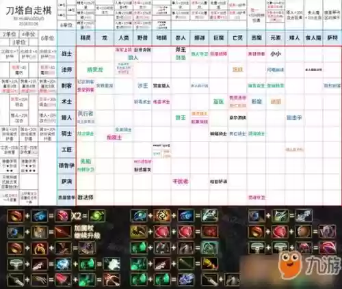 刀塔自走棋6猎人装备给谁插图