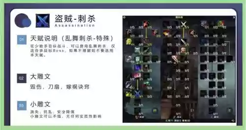 盗贼圣物要什么技能的