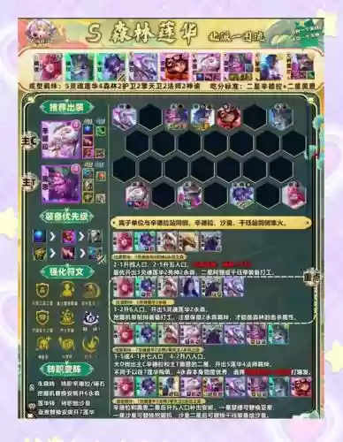 拆塔小魔兽阵容搭配攻略