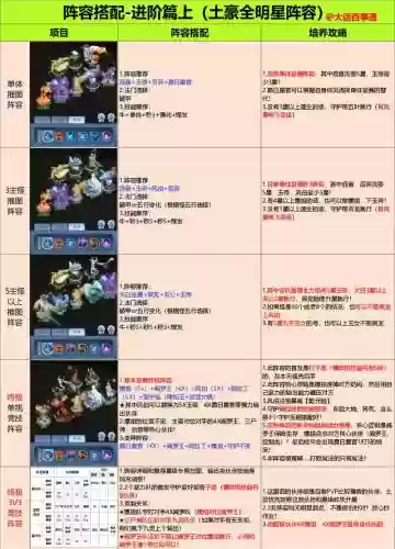 么么哒游戏最强阵容搭配插图1