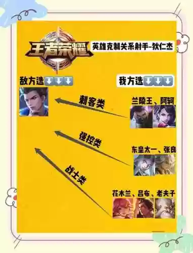 狄仁杰新手攻略插图