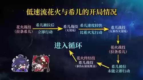 量子入侵阵容搭配