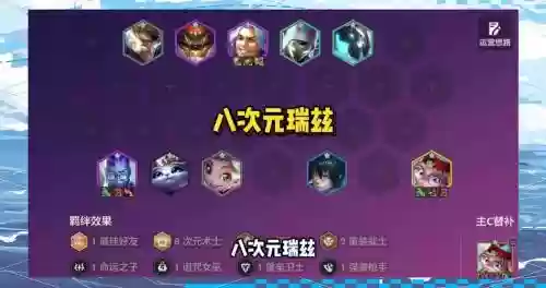 云顶之弈s12阵容搭配插图