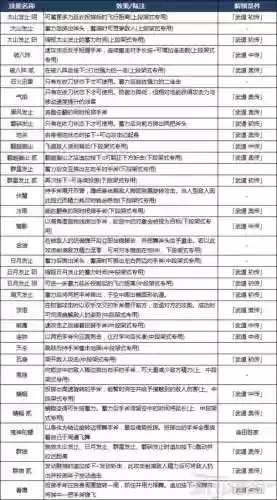 仁王武器等级熟练度插图