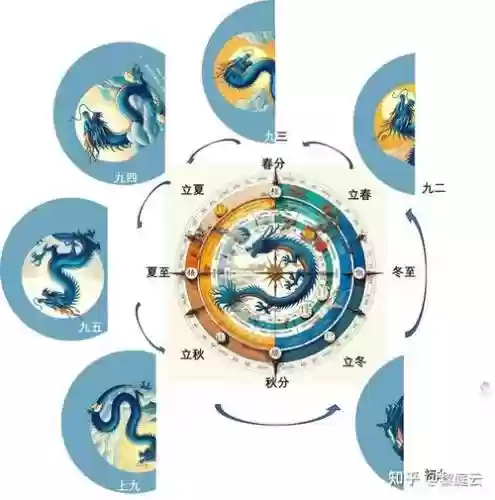 时乘六龙哪个门派技能_2