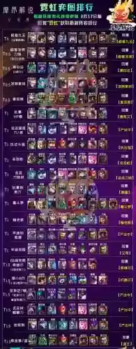aoe最强阵容搭配_1