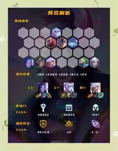 狙击手对决最强阵容搭配