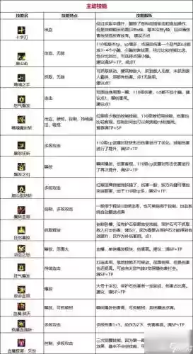 狂阶技能书插图1