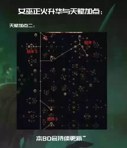 流放之路女巫技能元素插图1