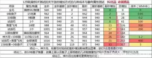 梦幻西游临时物伤结果_1插图1