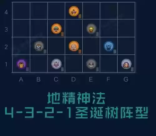 刀塔自走棋灵活阵容搭配