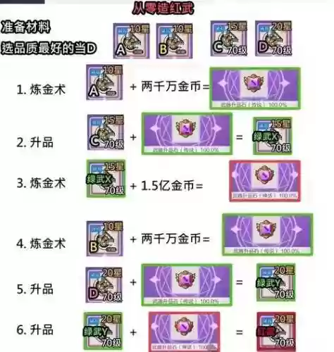 冒险岛2装备9怎么升_1插图
