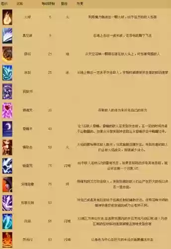 召唤师技能有那些插图