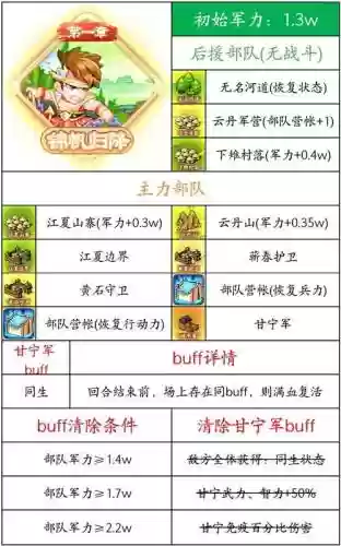 吞噬无界三周目阵容搭配_1插图