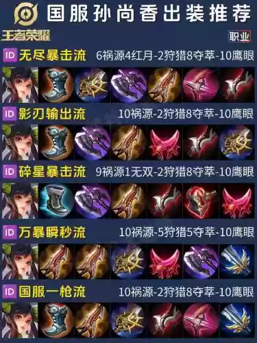 孙尚香如何选装备插图