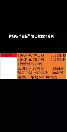 梦幻西游2大改后固伤