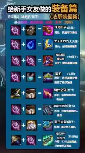 旧版本lol装备插图1