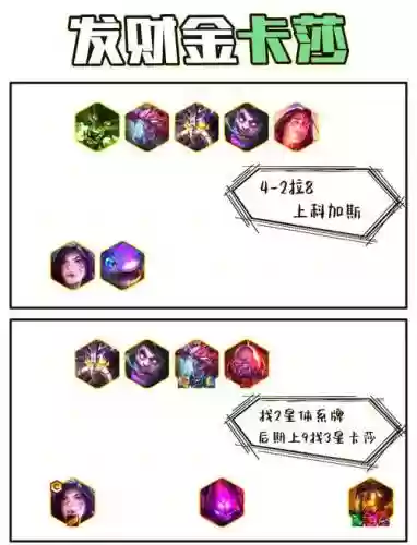 变异科技阵容搭配插图