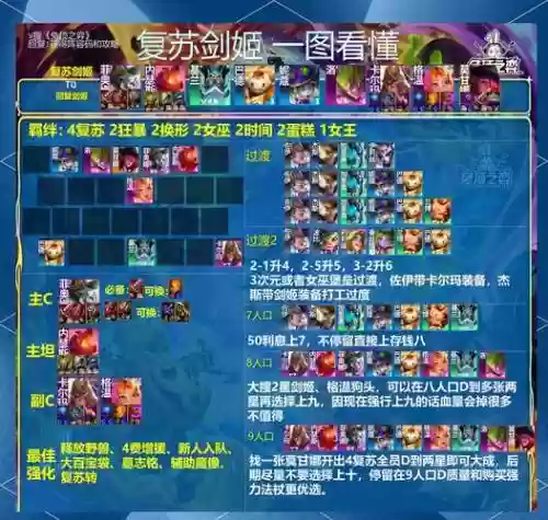 剑宗恶魔阵容搭配插图1