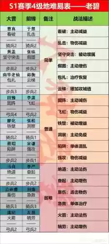 率土之滨10天攻略