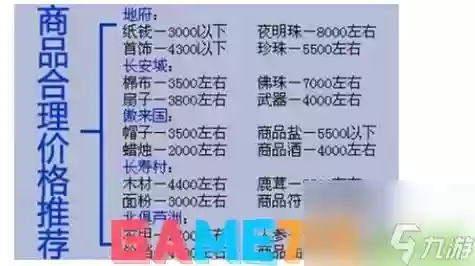 梦幻西游密道价格_1插图1