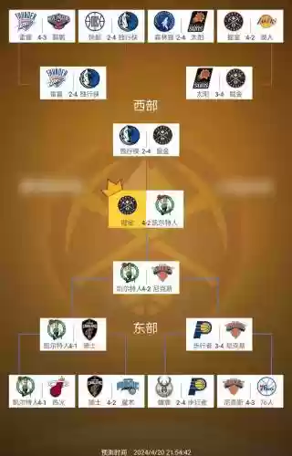 季后赛所有阵容搭配