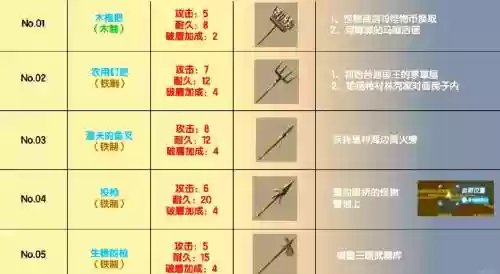 塞尔达免费的武器