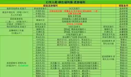 幻灵九歌平民战灵搭配阵容