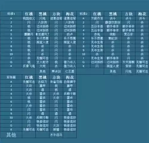 将星谱攻略_1插图